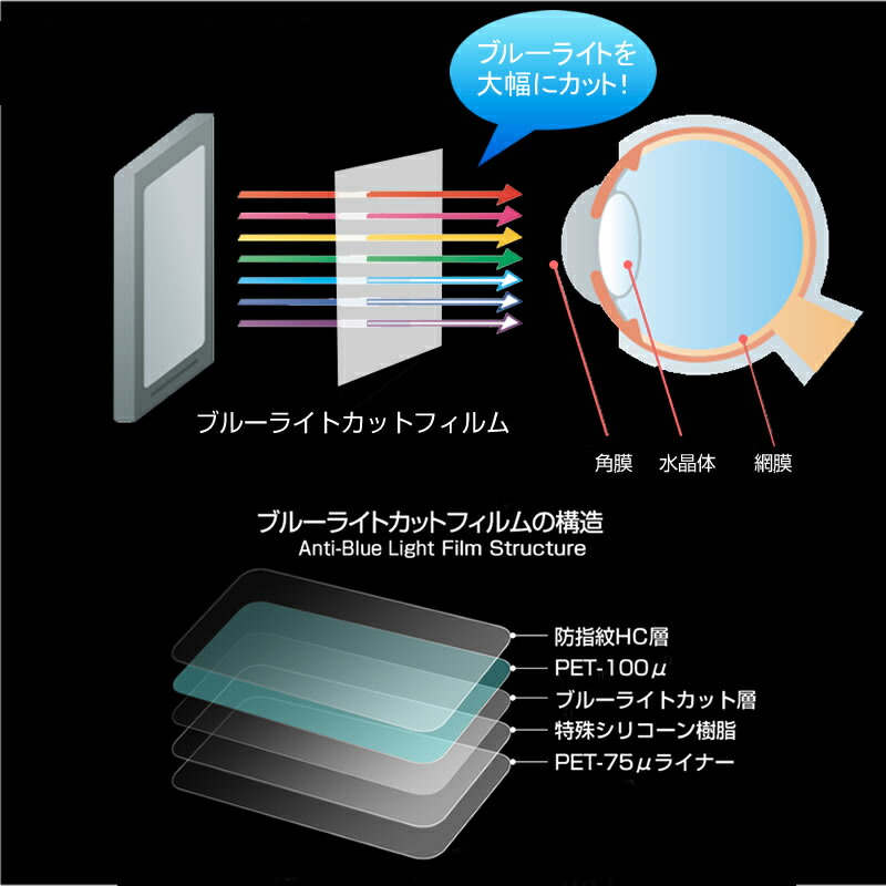 HUAWEI MateBook D (2018) 専用 ブルーライトカット 日本製 反射防止 液晶保護フィルム 指紋防止 気泡レス加工 液晶フィルム メール便送料無料